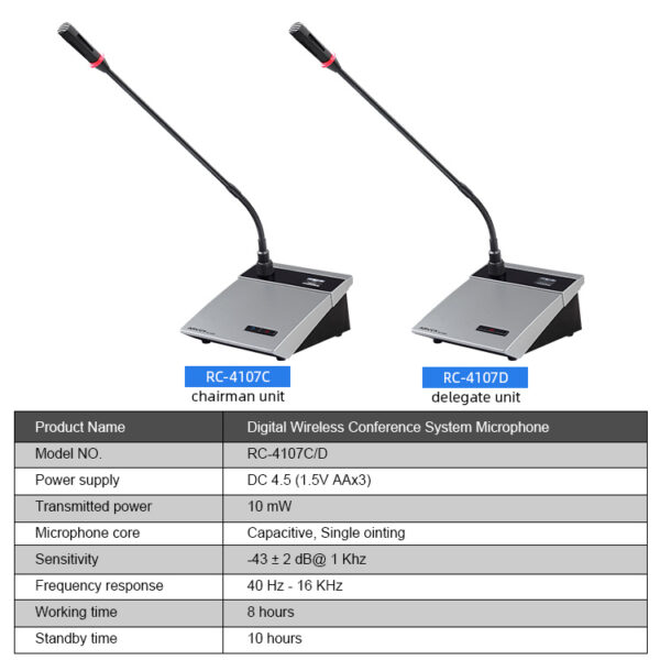 Hệ thống micro hội nghị không dây kỹ thuật số RC-4107C/D - Ảnh 2