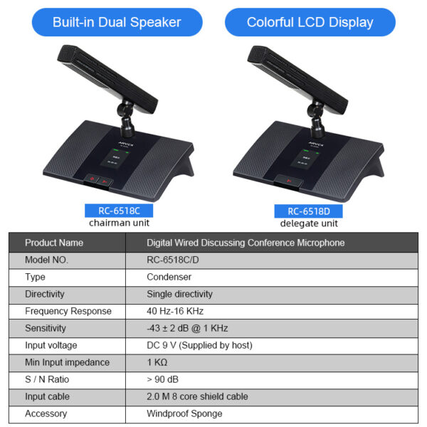 Micro hội nghị có dây kỹ thuật số RC-6524C/D - Ảnh 3